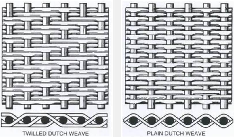 The Plain Weave and Dutch Plain Weave Stainless Steel Wire Mesh