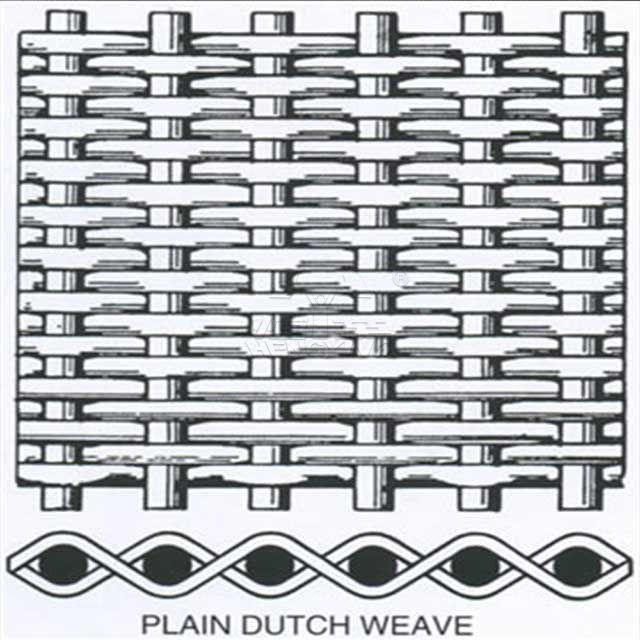 Dutch Wire Cloth