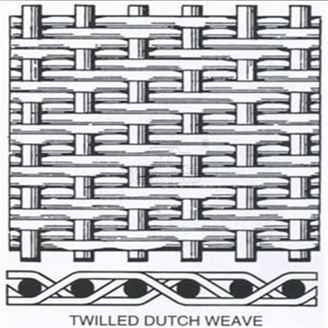 Dutch Wire Cloth